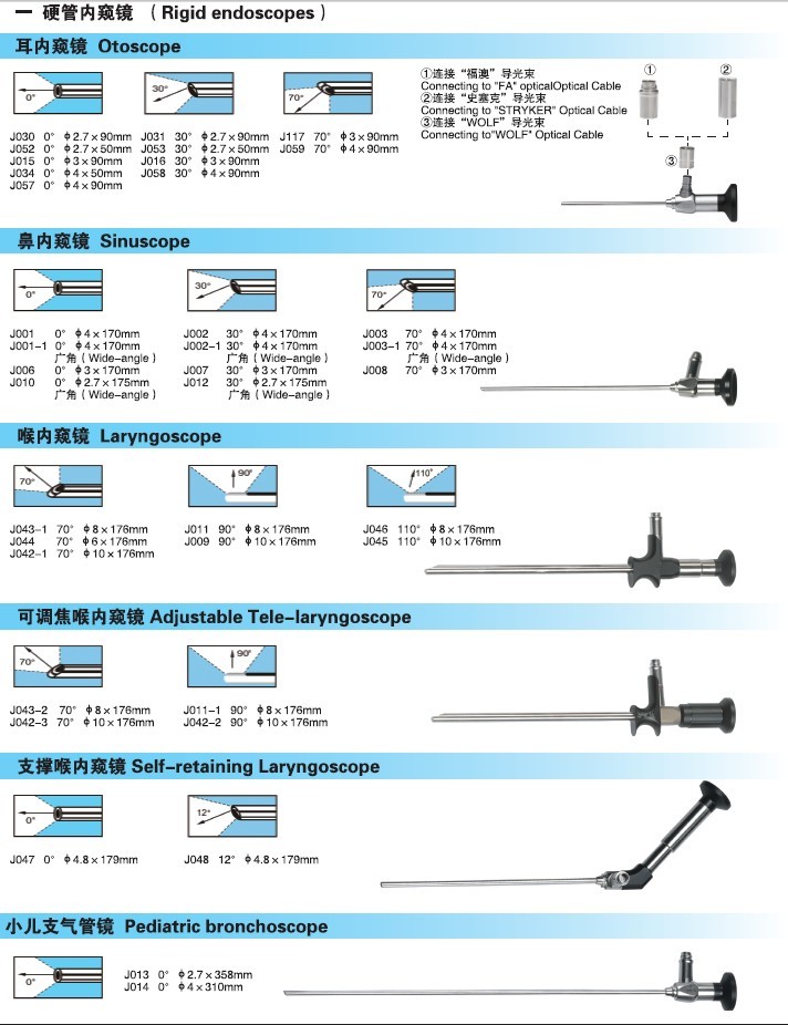 硬管内窥镜（耳鼻喉）